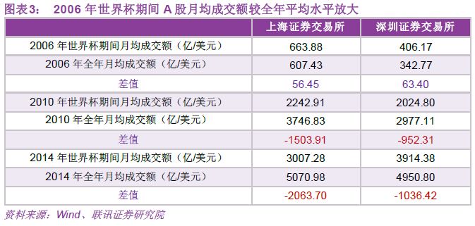 股票跌和世界杯有关系吗(股票下跌是因为世界杯魔咒？)