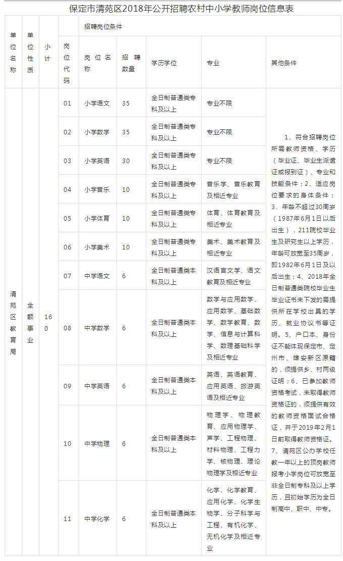 2017广平教师招聘公告（河北招聘教师数千人）