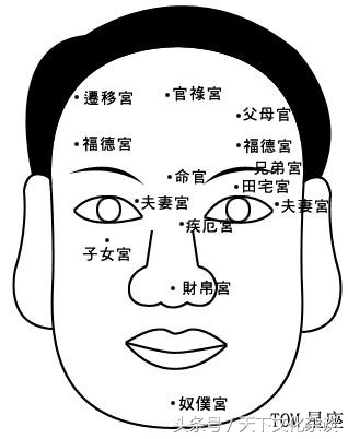 面相密传绝学（图文）