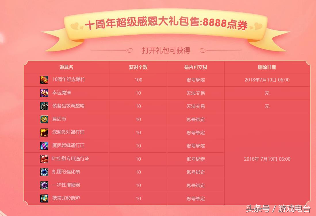 一文看懂DNF十周年大版本14大内容，所有的活动和奖励都在这儿