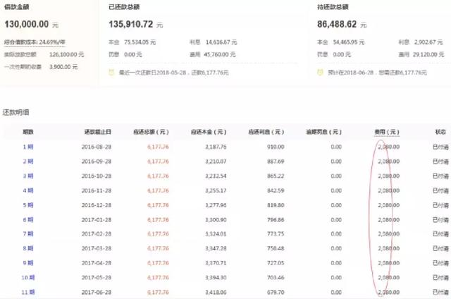网贷者亲历记：8家贷款公司如何让我累计负债百万