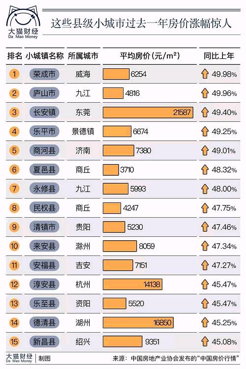 房价比凶宅还可怕吗？家乡三四线房价逆袭，年轻人无处可逃！