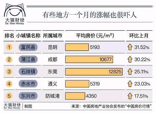 房价比凶宅还可怕吗？家乡三四线房价逆袭，年轻人无处可逃！
