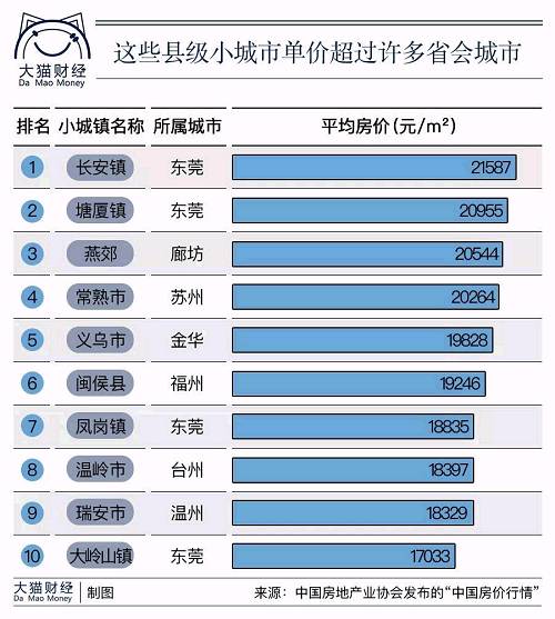 房价比凶宅还可怕吗？家乡三四线房价逆袭，年轻人无处可逃！