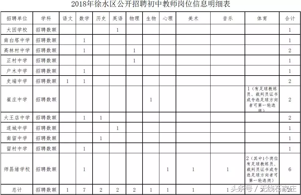 石家庄市幼儿园招聘（招聘教师上千人）