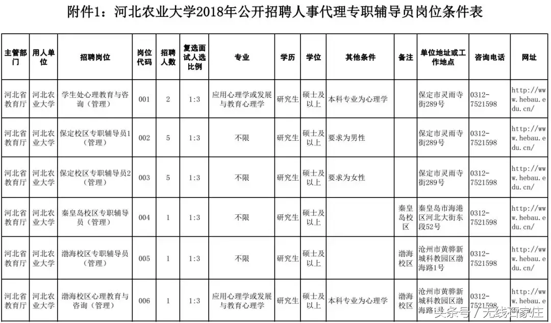 石家庄市幼儿园招聘（招聘教师上千人）