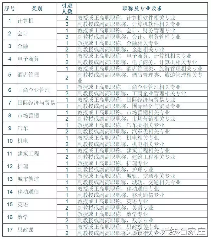 石家庄市幼儿园招聘（招聘教师上千人）