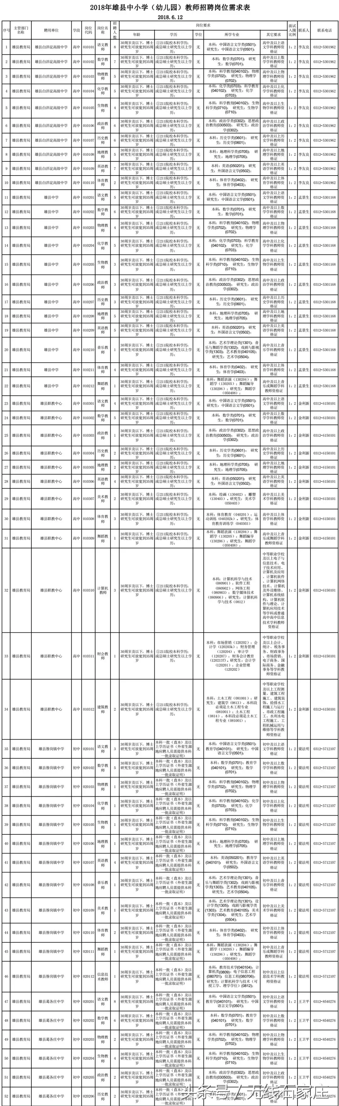 石家庄市幼儿园招聘（招聘教师上千人）