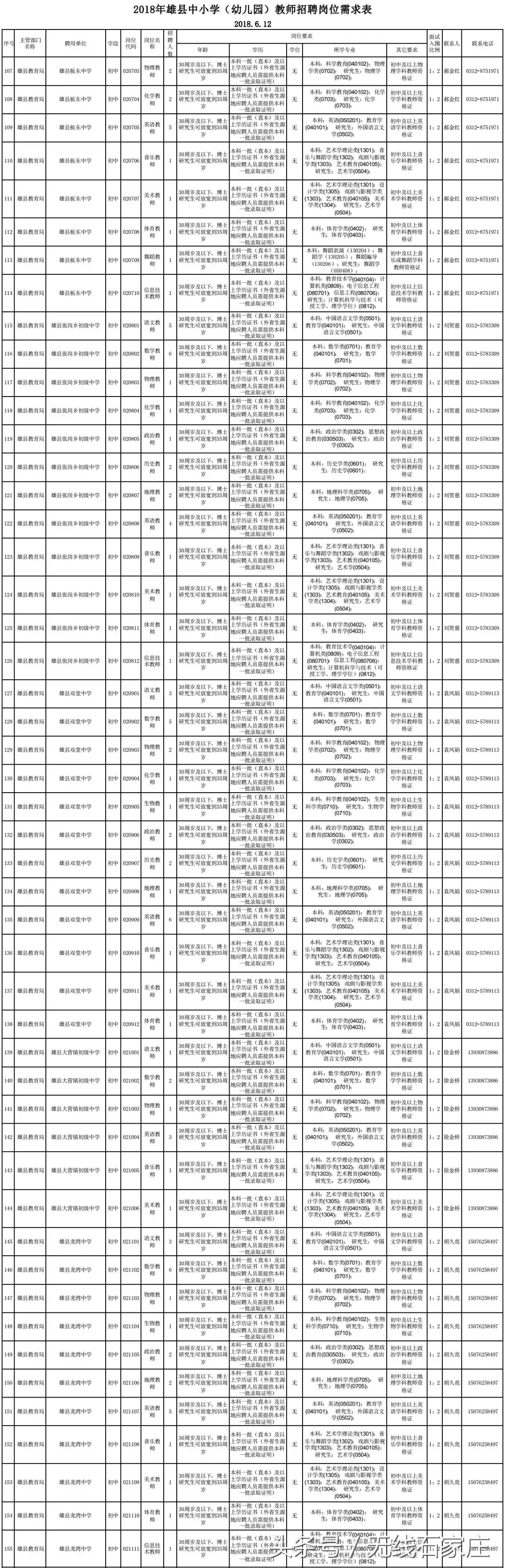 石家庄市幼儿园招聘（招聘教师上千人）