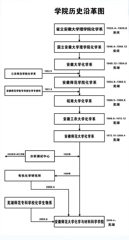 别young学院｜化学与材料科学学院欢迎新同学
