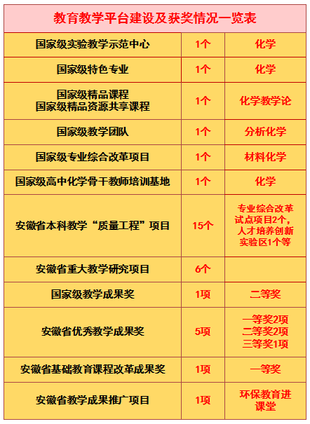 别young学院｜化学与材料科学学院欢迎新同学