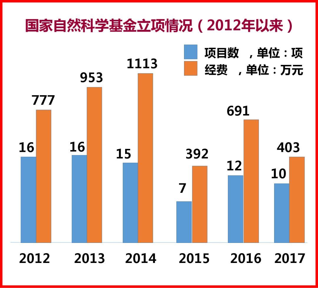 别young学院｜化学与材料科学学院欢迎新同学