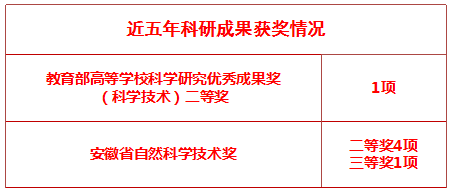 别young学院｜化学与材料科学学院欢迎新同学