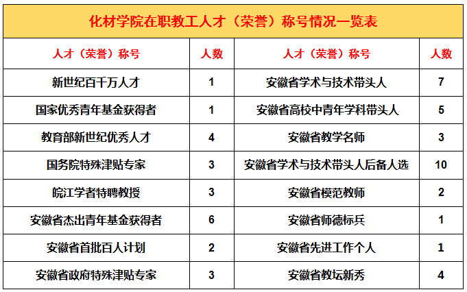 别young学院｜化学与材料科学学院欢迎新同学
