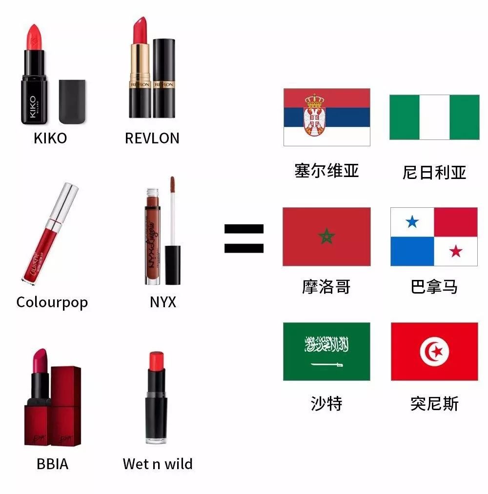 口红来描述世界杯(让直男了解口红,让女票了解世界杯)