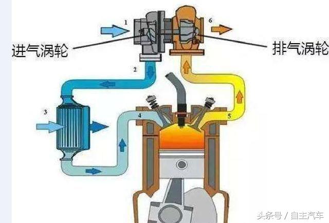 浅谈涡轮发动机为何容易烧机油？