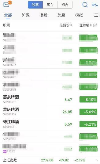 世界杯啤酒赞助商(世界杯狂欢正当时，啤酒企业借势营销，股价却唱了一首“凉凉”)