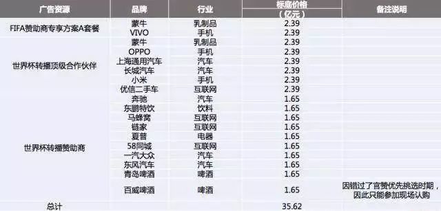 世界杯广告视频小米(央视说，这是央视最好的一届世界杯广告)