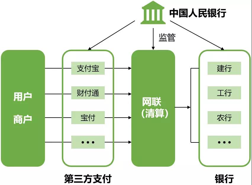 支付未到账成因以及紧急处理方法