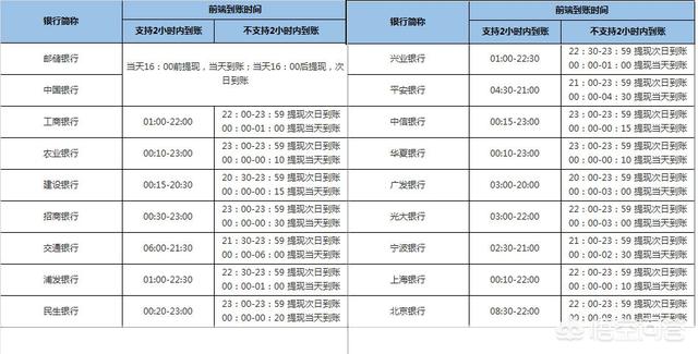 支付未到账成因以及紧急处理方法