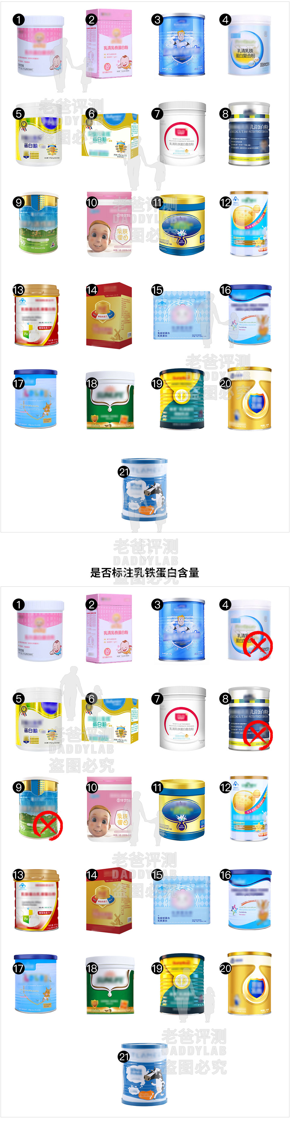 杭州大叔評測評測21款乳鐵蛋白，16款被pass！這些坑不要踩！