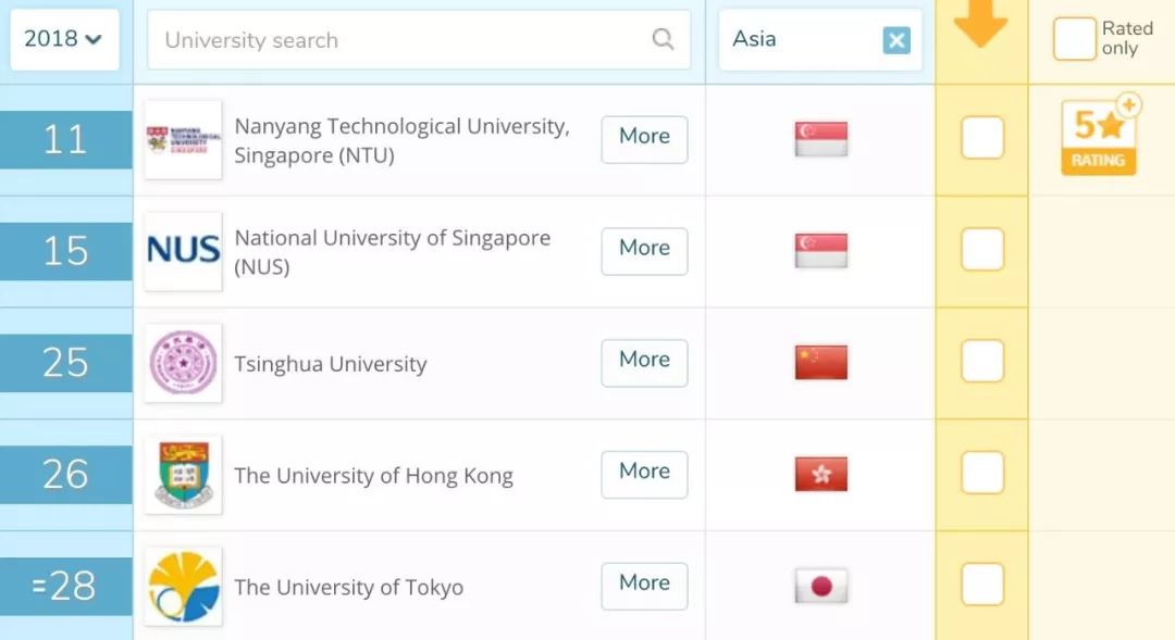 留学新加坡干货，南洋理工大学全介绍