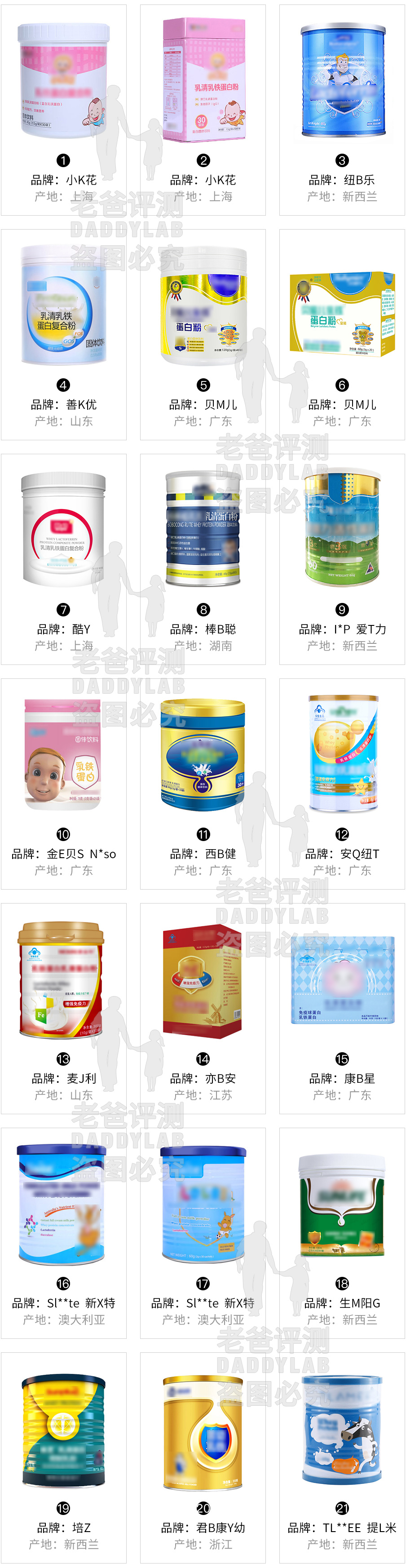 杭州大叔評測評測21款乳鐵蛋白，16款被pass！這些坑不要踩！