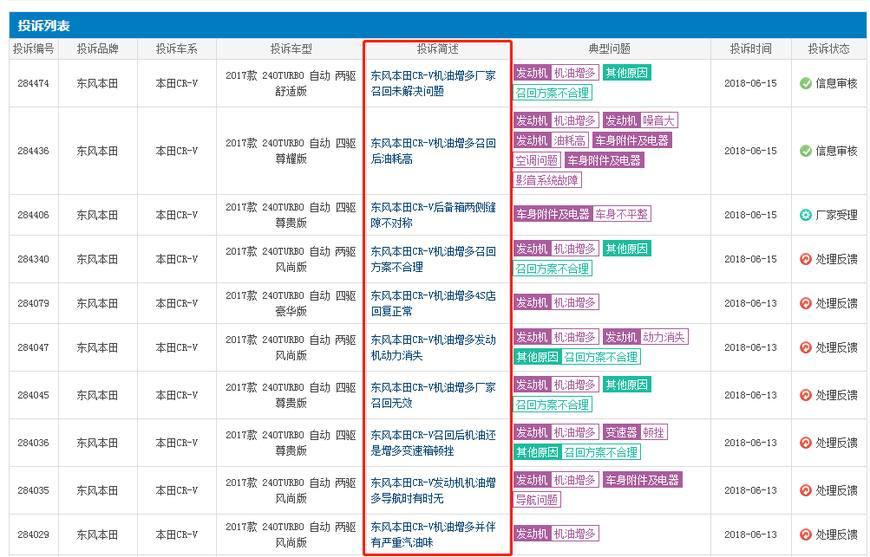刚复活就出问题？本田CR-V5月销量破5万却遇安全气囊弹不出