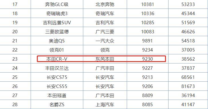 2011款东风本田CRV复活后故障频发，车主遭遇用车难题