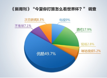 本次世界杯优酷为什么不卡(优酷50帧极清直播首次公测 开启世界杯高清、零卡顿新体验)