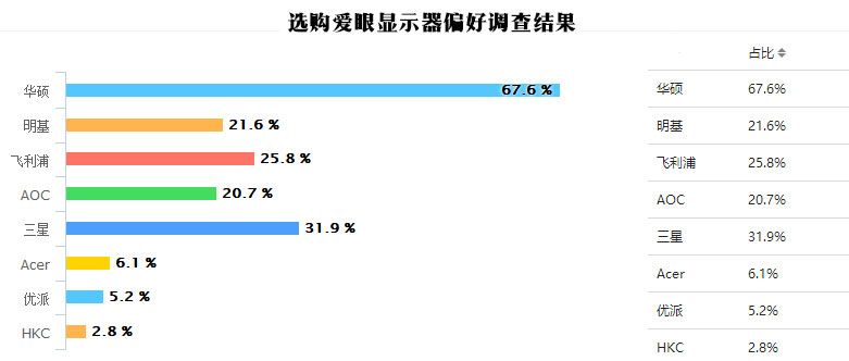 世界杯看蓝光(你的世界杯玩得健康吗？爱眼调查给你答案)