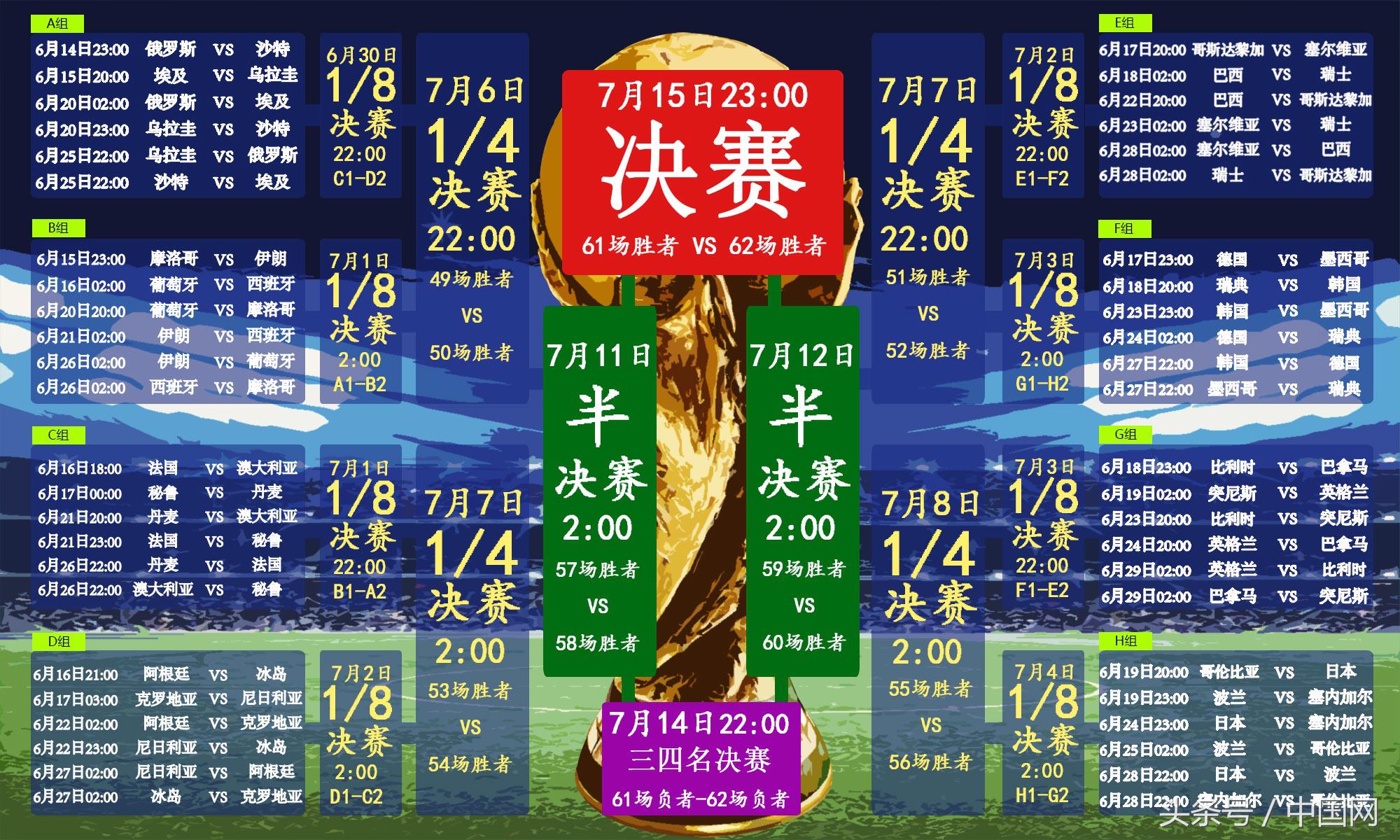 2018世界杯日程安排(2018俄罗斯世界杯！赛程表来了！)