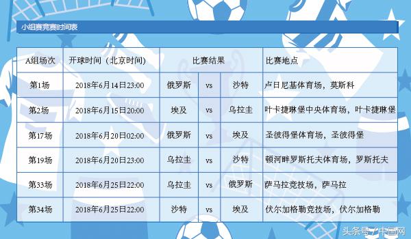 世界杯2018赛程表图(2018俄罗斯世界杯！赛程表来了！)