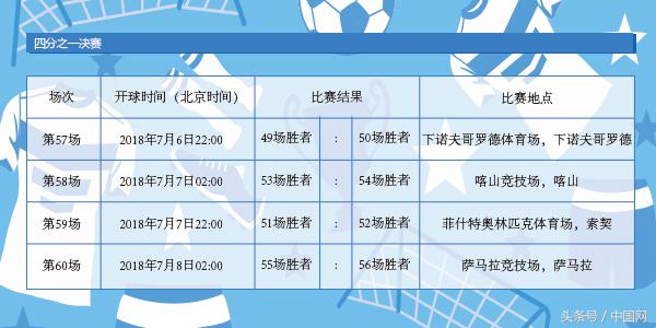 世界杯2018赛程表图(2018俄罗斯世界杯！赛程表来了！)