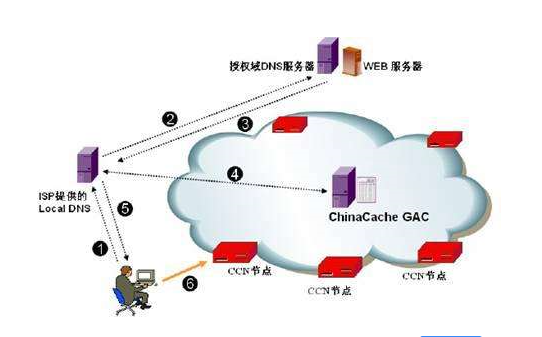 为什么看世界杯会卡(看球为什么会卡？影响网络的几个小设置)