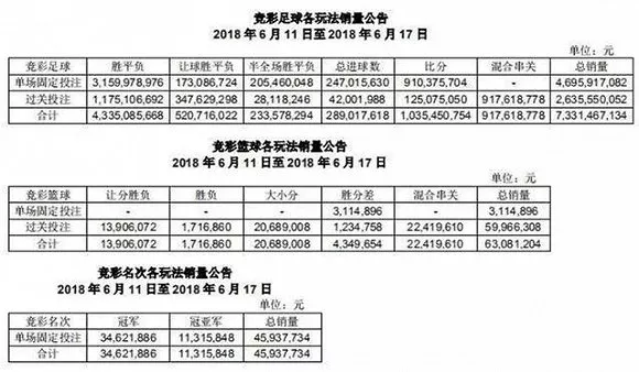 为什么用电脑看不了世界杯(多个世界杯竞猜平台停售 多部门禁网销售)