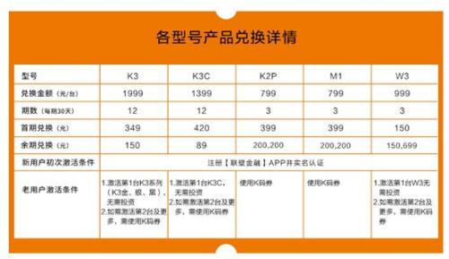 号称0元购物高额返利 百万人身陷联璧金融
