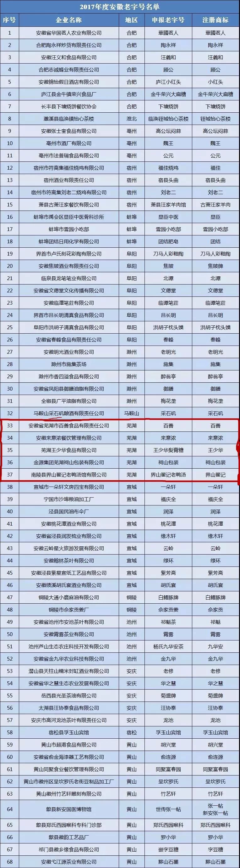 「早安·芜湖」高考成绩23日中午可查，上午10点公布最低录取分数线