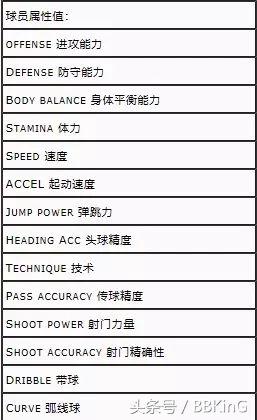 1998世界杯实况足球补丁6(图说游戏：足球游戏的相爱相杀，实况与FIFA拼了二十多年)