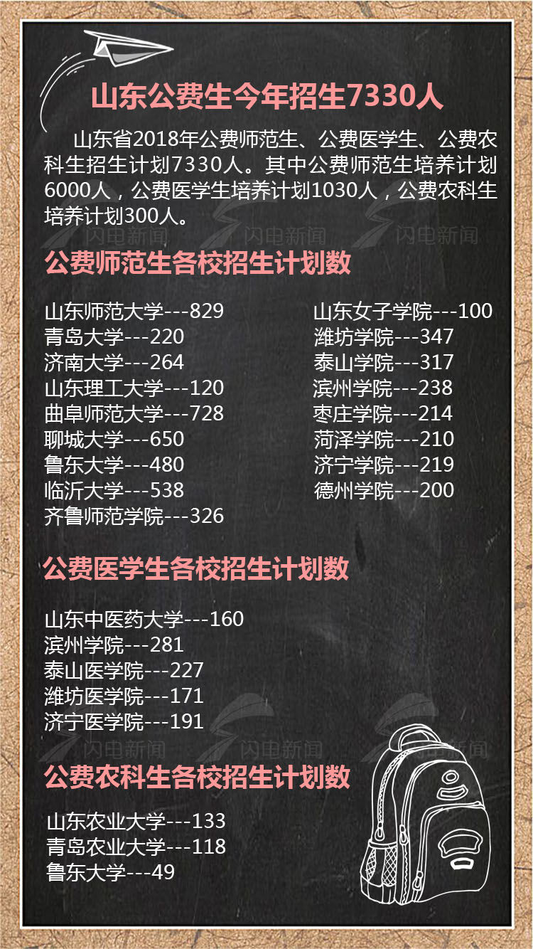 定了！潍坊高考成绩24日下午3点30分可查！本科分数线同时公布！