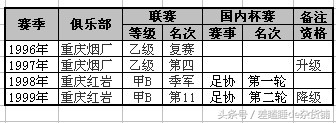 世界杯32强龙门阵(重庆龙门阵之重庆足球：雨中血性之战与假球之战，难忘红岩足球队)