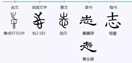 志和才的含义 _飞翔号