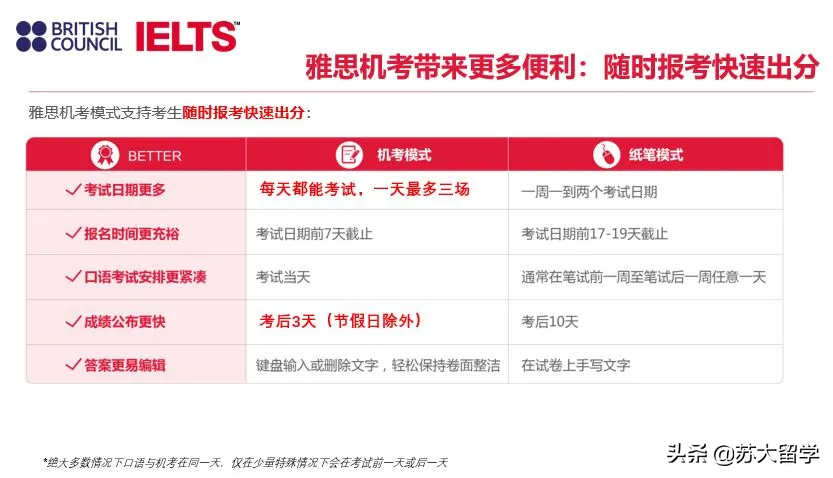 雅思快出分指南 | 快速出分的神操作，苏大也有了，还不快来看看