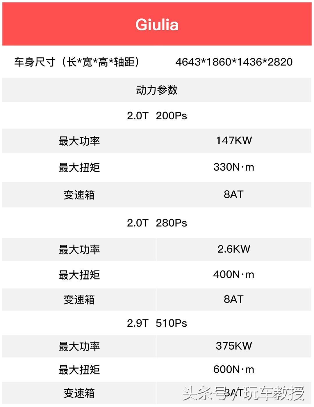 能漂移！同级最好开的几台轿车，操控完爆奔驰奥迪