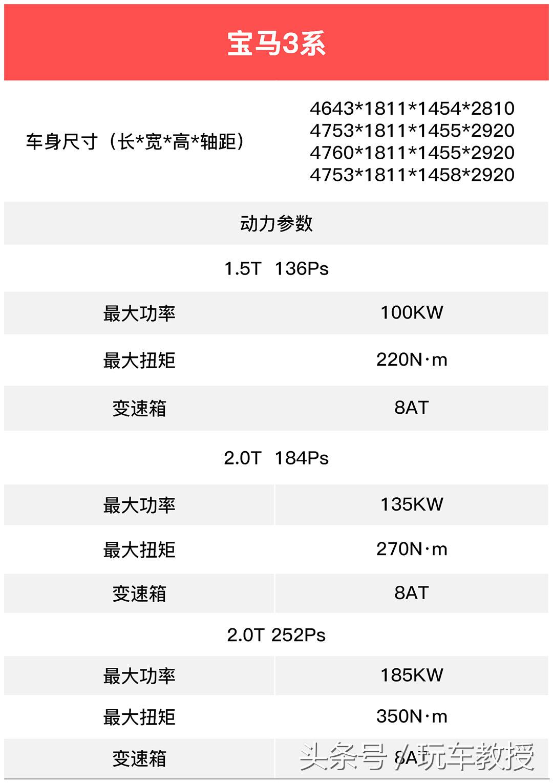 能漂移！同级最好开的几台轿车，操控完爆奔驰奥迪