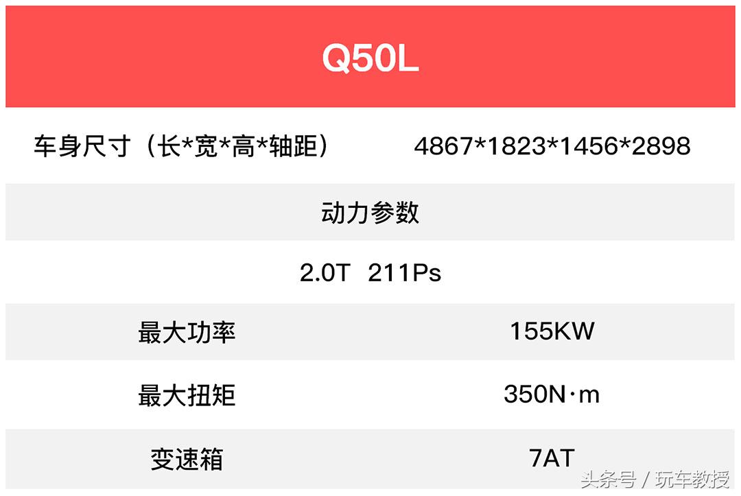 能漂移！同级最好开的几台轿车，操控完爆奔驰奥迪