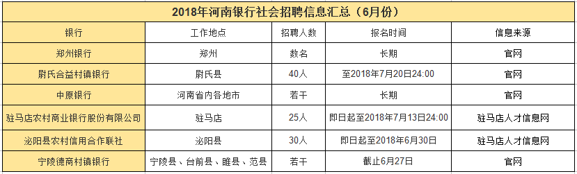 开封人，学校、银行、医院招聘信息汇总！