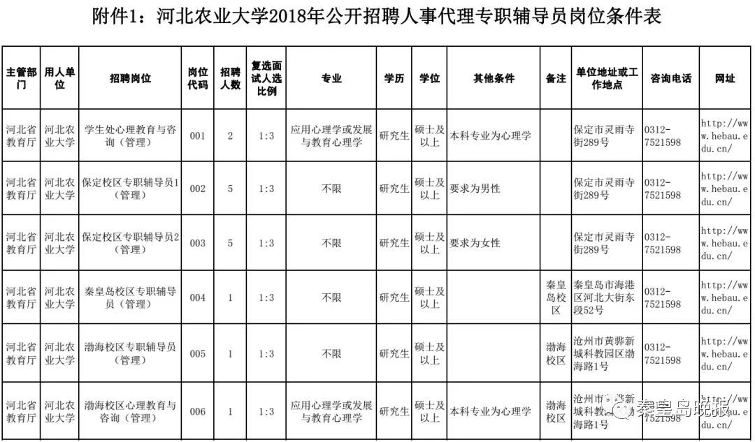 秦皇岛车工招聘信息（好单位）