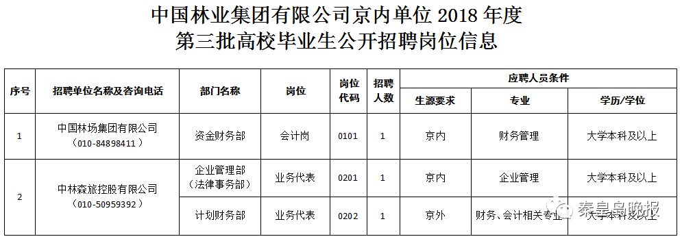 秦皇岛车工招聘信息（好单位）