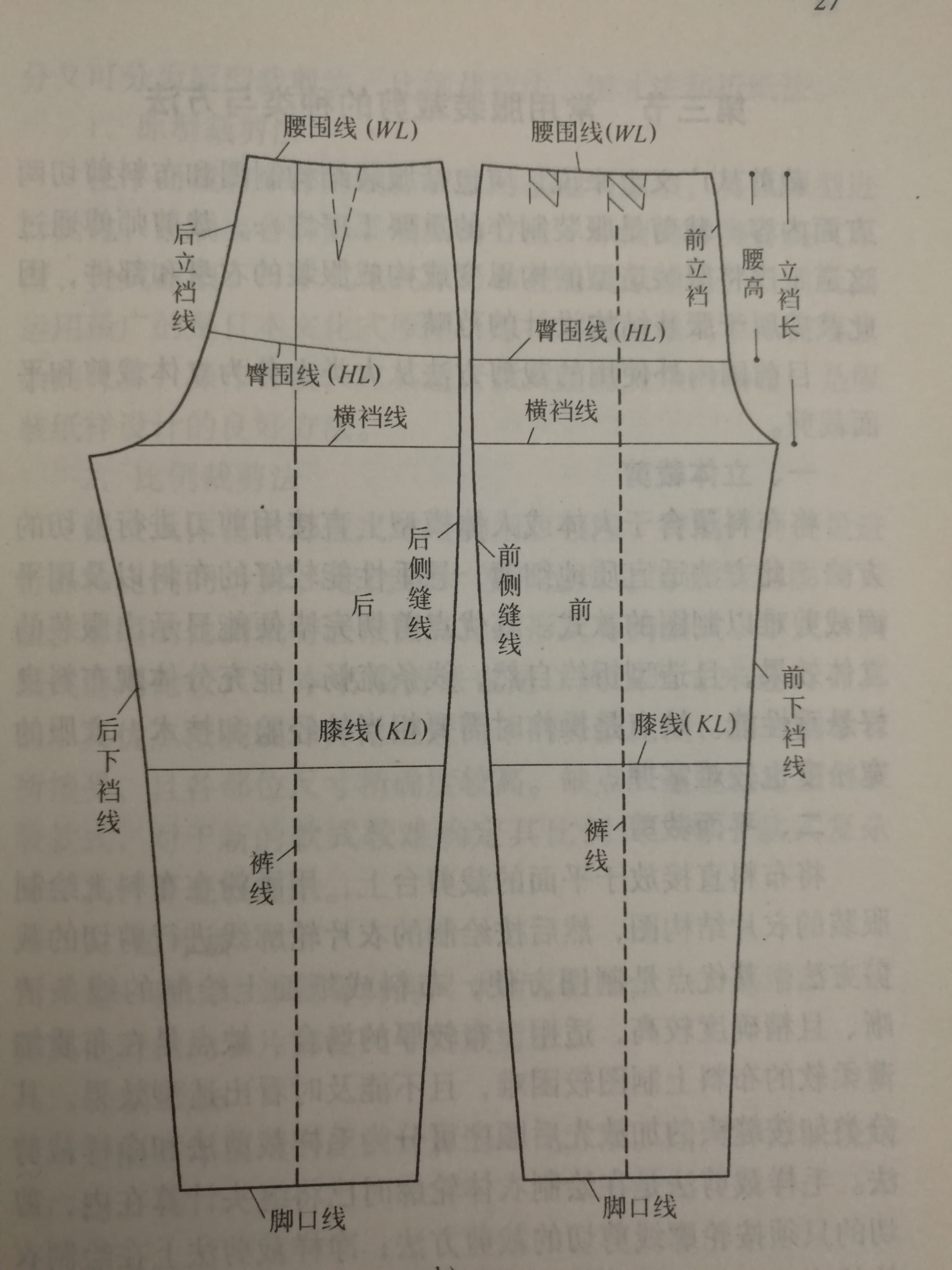 从裁剪到缝制一步步教你做商务休闲男裤(上)